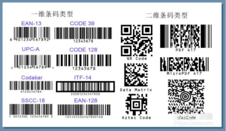 PDA手持機(jī)與標(biāo)簽條碼之間的聯(lián)系是什么