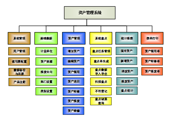 RFID標簽