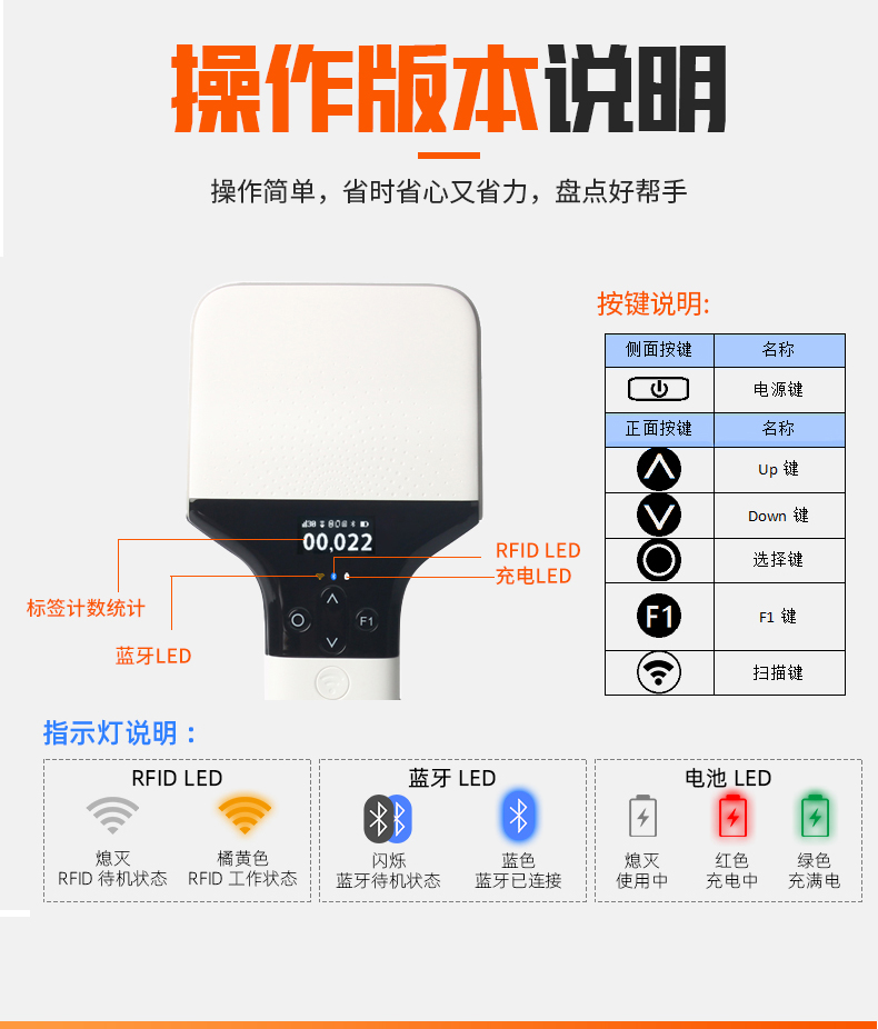 rfid手持終端 rfid防偽系統