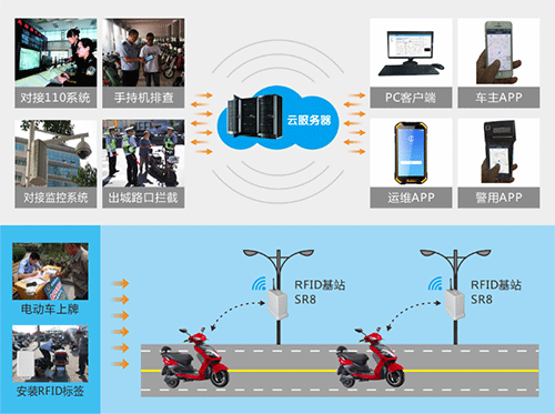 解鎖自行車管理的未來：RFID技術(shù)與手持終端的完美融合